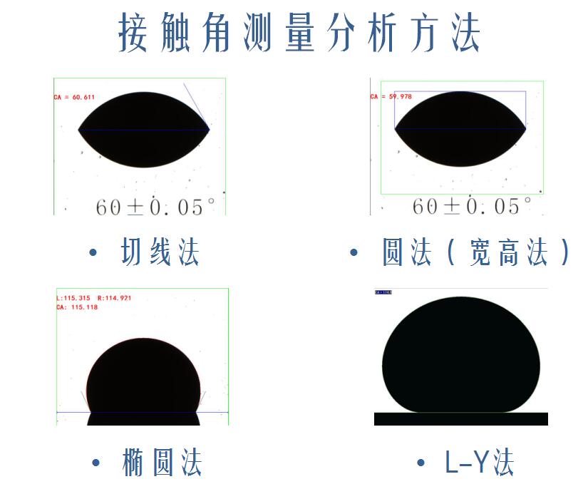 接觸角測量分析方法.jpg