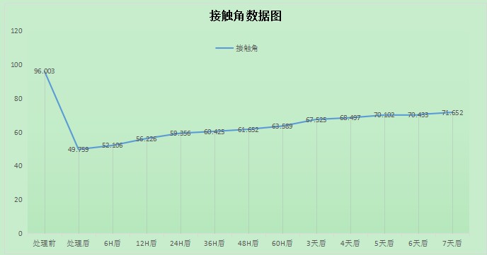 達因測試數據2.JPG